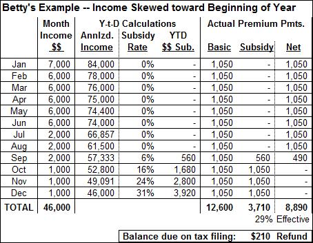 ACA Subsidy example Betty