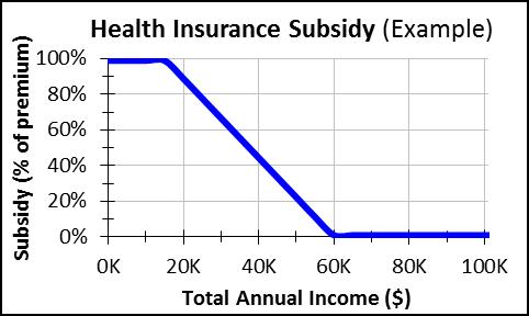 ACA Subsidy example graph