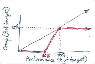 Useful graph #5