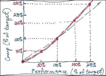 Useful graph #3