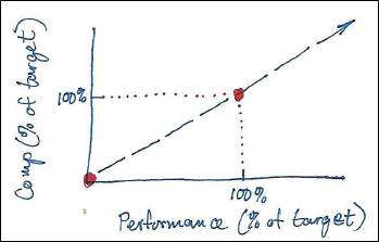 Useful graph #2