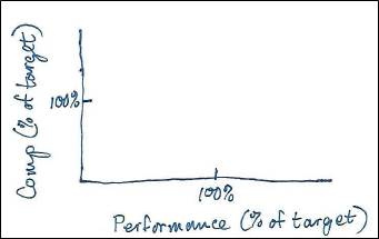 Useful graph #1