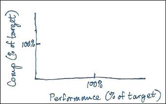 Useful graph #1