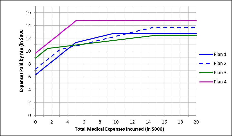 health insurance alternatives -- tablegraph