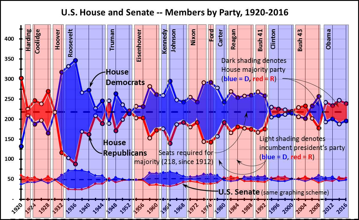 The most complete politics graph -- big graph