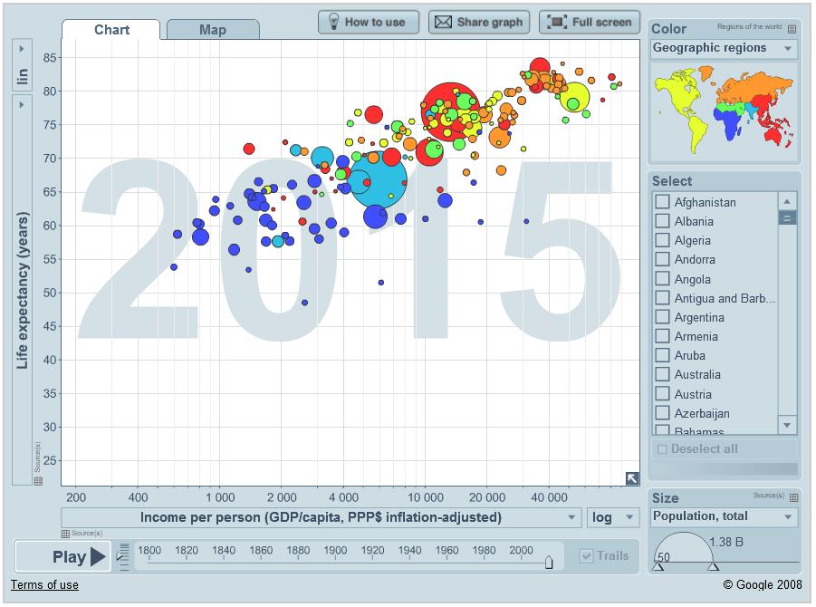 Hans Rosling graph