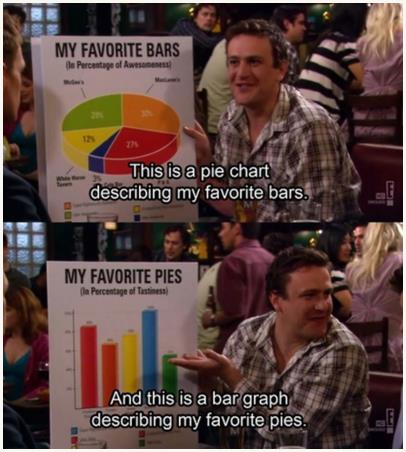 Graph -- Jason Segel pie & bar graphs