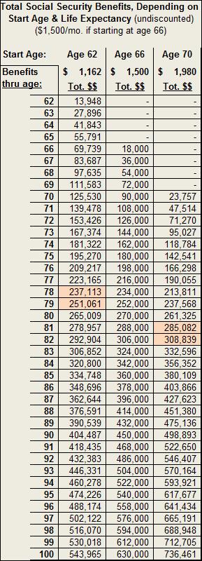 Social Security Life Expectancy Table | Cabinets Matttroy